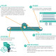 Anatomia unui NevBoard